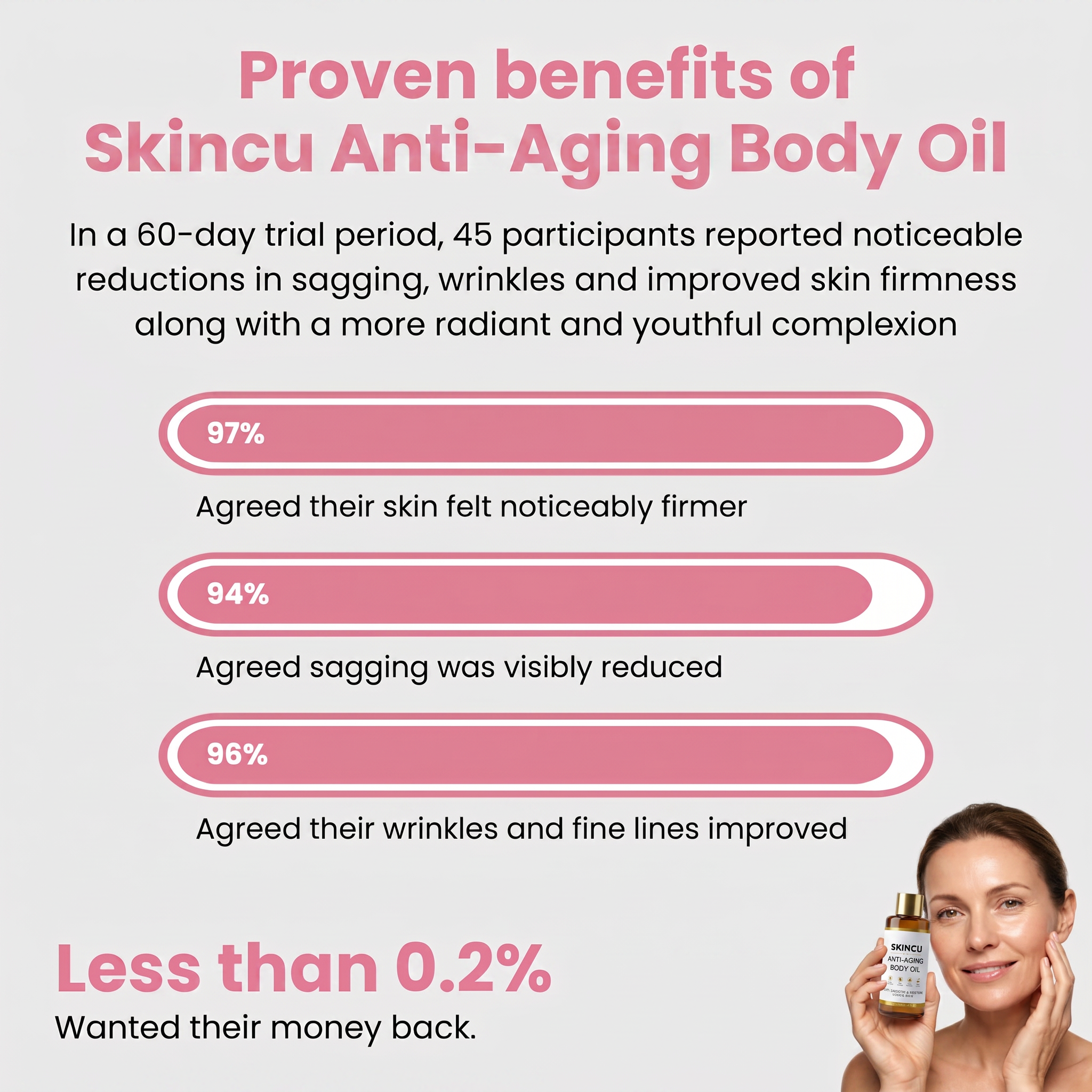 REVERSE-AGING BODY OIL